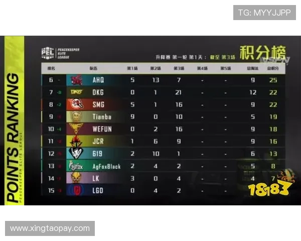 和平精英最新节奏榜单出炉TES战队强势领跑前十名