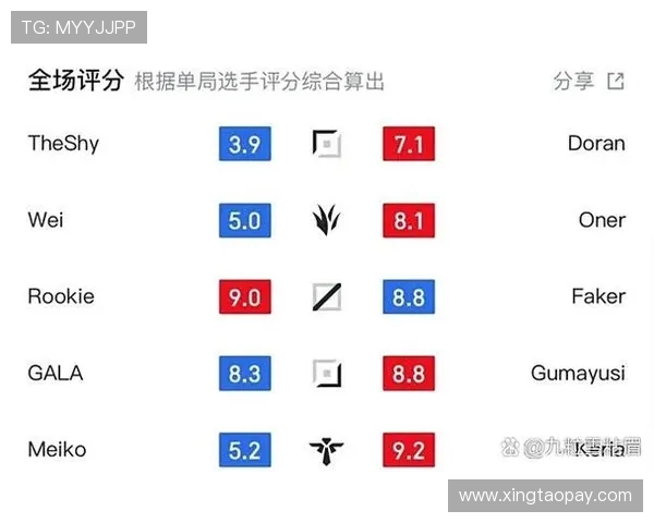 Canyon打野全场主宰带领队伍逆转翻盘展现顶级操作与战术智慧