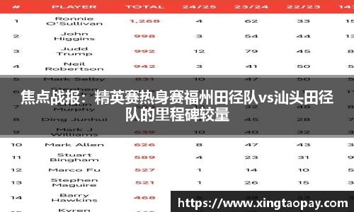 焦点战报：精英赛热身赛福州田径队vs汕头田径队的里程碑较量